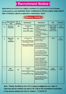 URGENT RECRUITMENT for ITI (Govt. & Pvt.) 
