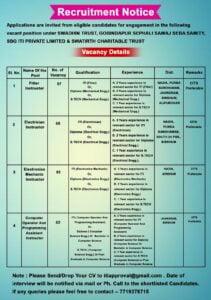 URGENT RECRUITMENT for ITI (Govt. & Pvt.) 