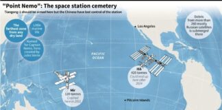 Point Nemo: পৃথিবীর নিঃসঙ্গতার শেষ সীমানা: রহস্যে মোড়া পয়েন্ট নিমো!!!